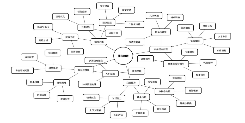 DeepSeek从入门到精通（清华大学分享版）